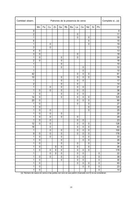 Experiencia del estudio geoestadístico de composición química de ...