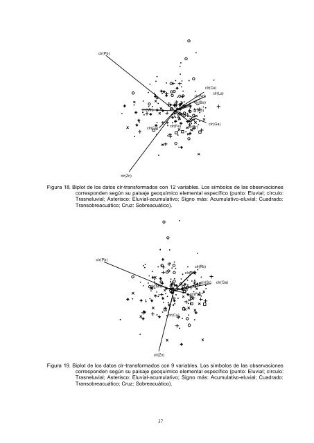 Experiencia del estudio geoestadístico de composición química de ...