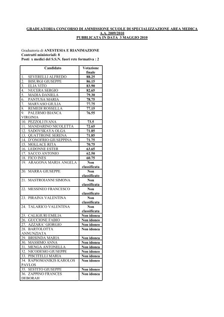 GRADUATORIA CONCORSO DI AMMISSIONE SCUOLE DI ...