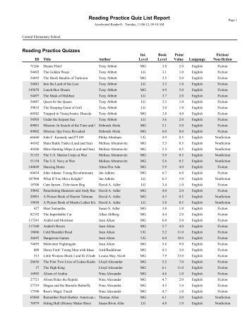 Accelerated Reader list by Author