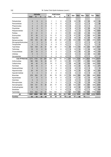 Untitled - ARIES : Animal Remains Identification and Evaluation ...