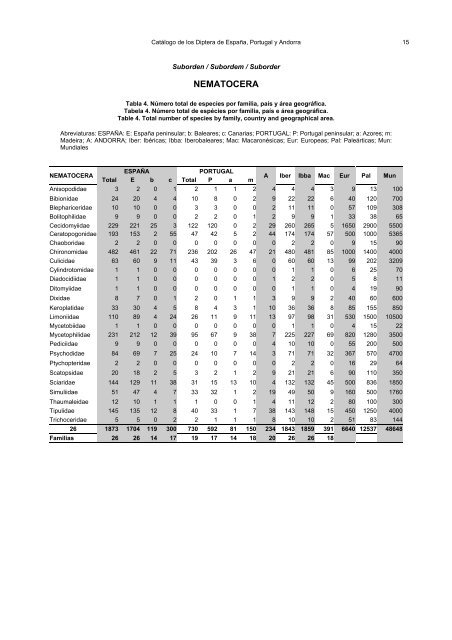 Untitled - ARIES : Animal Remains Identification and Evaluation ...