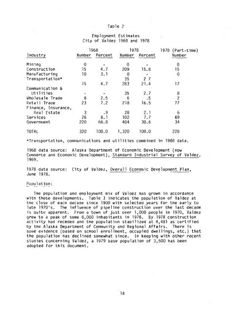 Electrical Power for Valdez and the Copper River Basin-1981