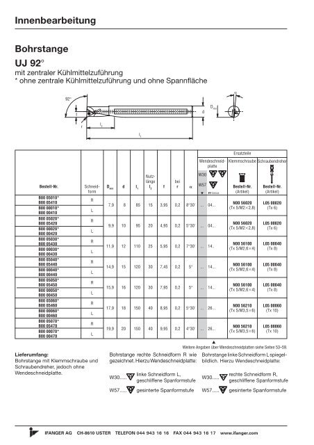 Bohrstangen W30 - Ifanger AG