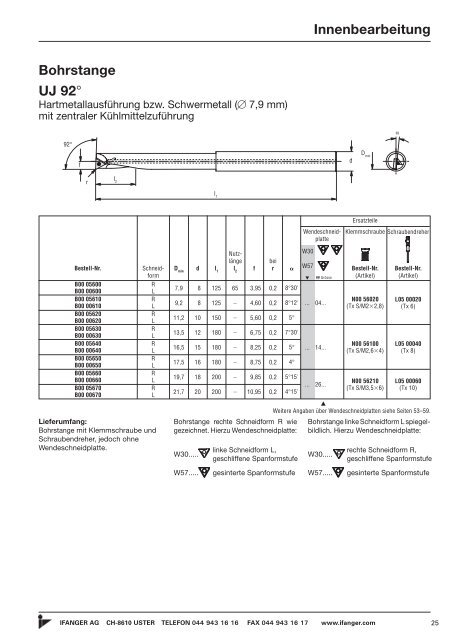 Bohrstangen W30 - Ifanger AG