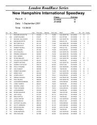 HW Superbike - Loudon Road Racing Series