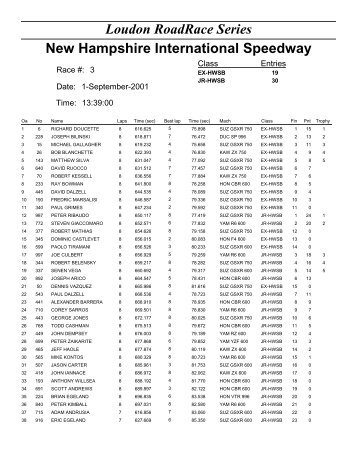 HW Superbike - Loudon Road Racing Series