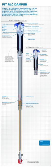 FIT RLC dampeR - Fox