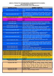 anexo ii. productos fitosanitarios autorizados en ... - AgroCabildo