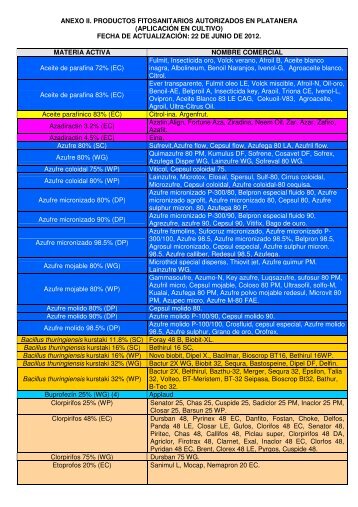 anexo ii. productos fitosanitarios autorizados en ... - AgroCabildo