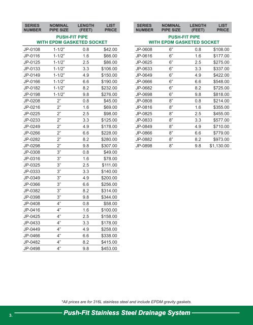 Josam Push-Fit List Price Guide 2010