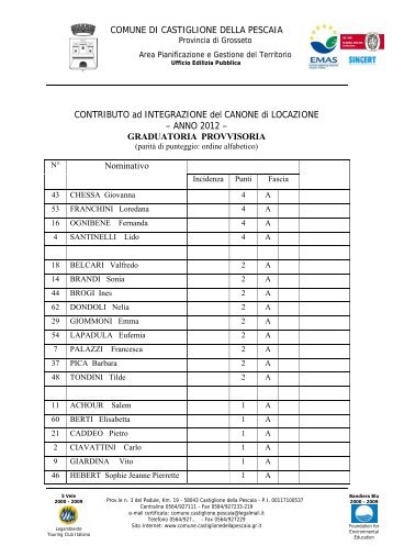 GRADUATORIA PROVVISORI - Comune di Castiglione della Pescaia