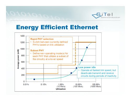 Gen2DSP: A Green DSP for DECT and VoIP - Hardware Conference