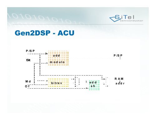 Gen2DSP: A Green DSP for DECT and VoIP - Hardware Conference