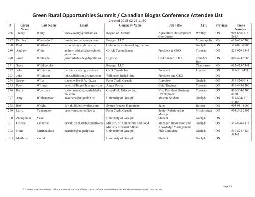 Download Conference Program - Green Rural Opportunities Summit ...