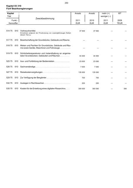 03.310 - Finanzministerium NRW