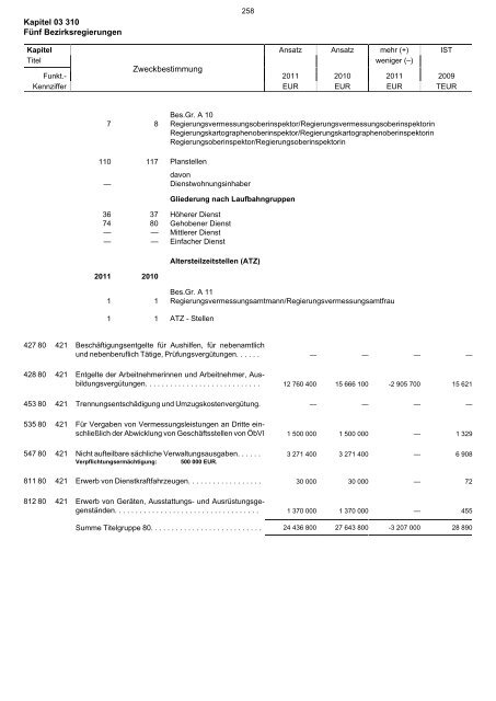 03.310 - Finanzministerium NRW