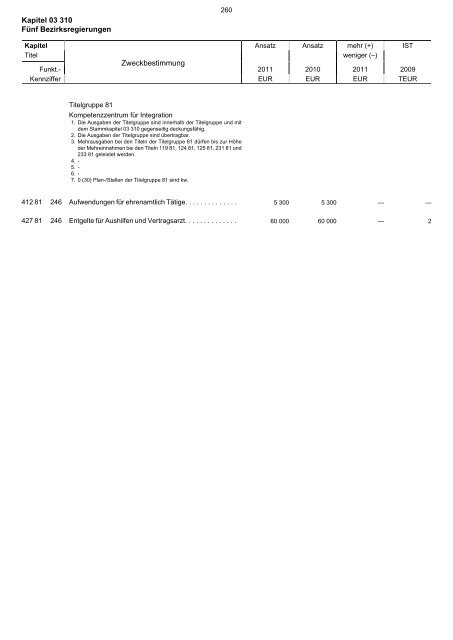 03.310 - Finanzministerium NRW