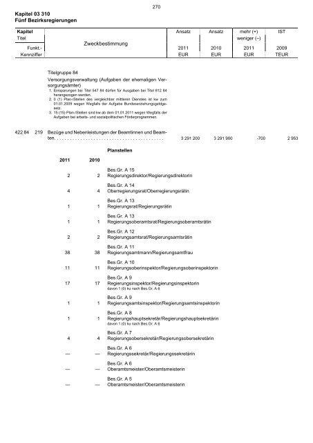 03.310 - Finanzministerium NRW