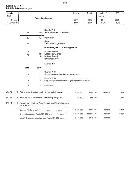 03.310 - Finanzministerium NRW