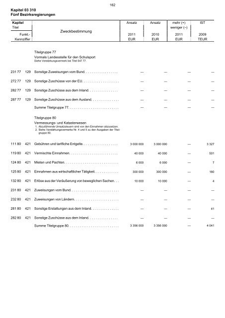 03.310 - Finanzministerium NRW