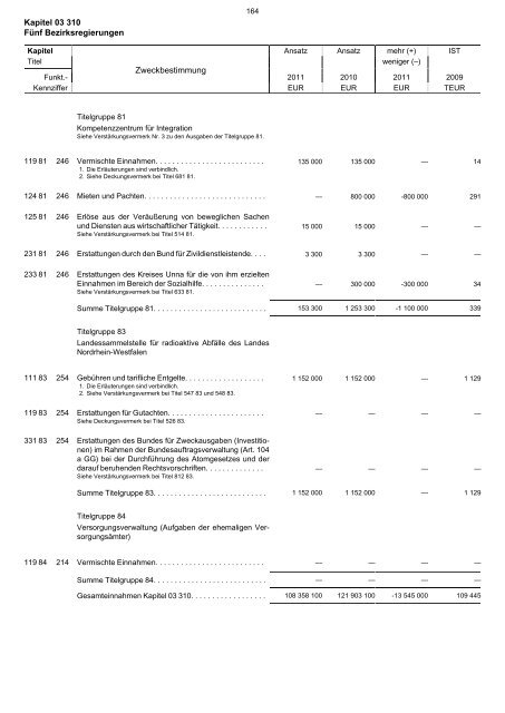 03.310 - Finanzministerium NRW