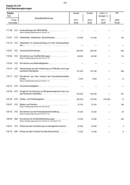 03.310 - Finanzministerium NRW