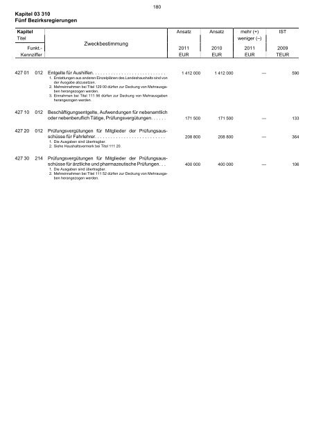 03.310 - Finanzministerium NRW