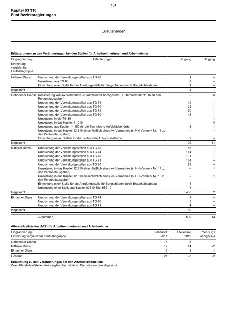 03.310 - Finanzministerium NRW