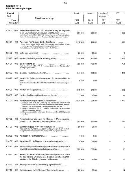 03.310 - Finanzministerium NRW