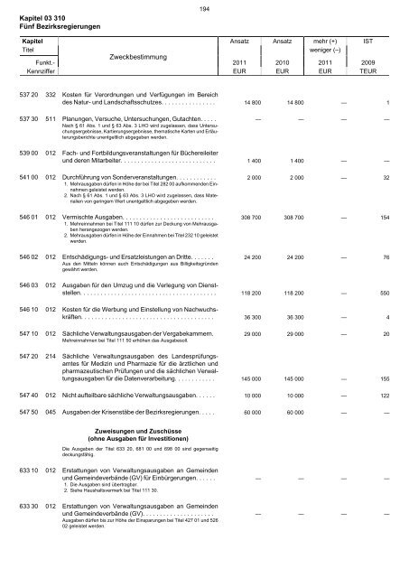 03.310 - Finanzministerium NRW