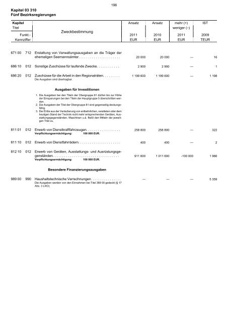 03.310 - Finanzministerium NRW