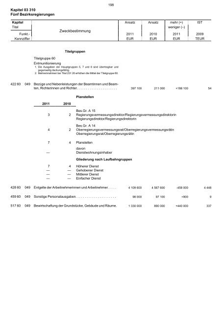 03.310 - Finanzministerium NRW