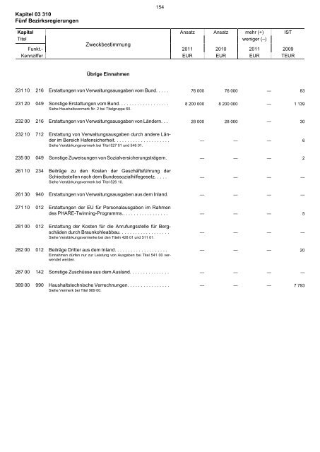 03.310 - Finanzministerium NRW