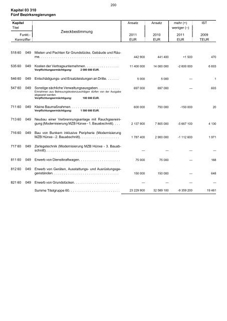 03.310 - Finanzministerium NRW