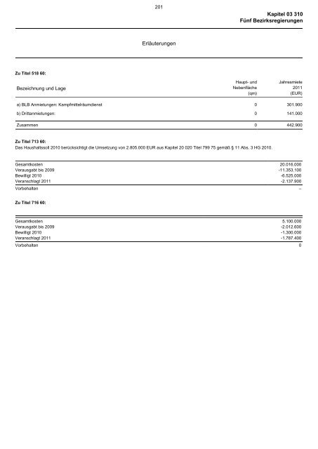 03.310 - Finanzministerium NRW