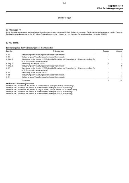 03.310 - Finanzministerium NRW