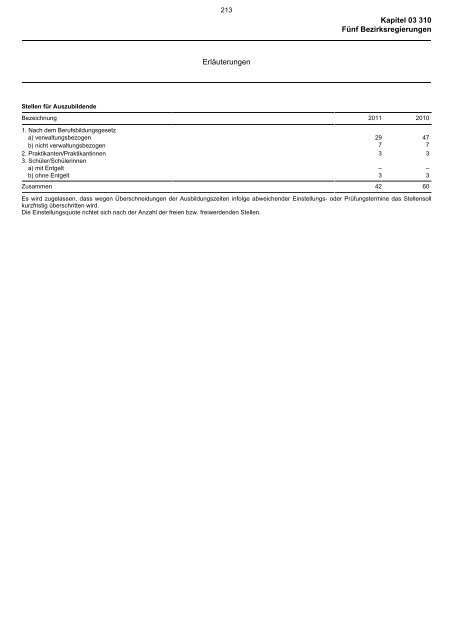 03.310 - Finanzministerium NRW