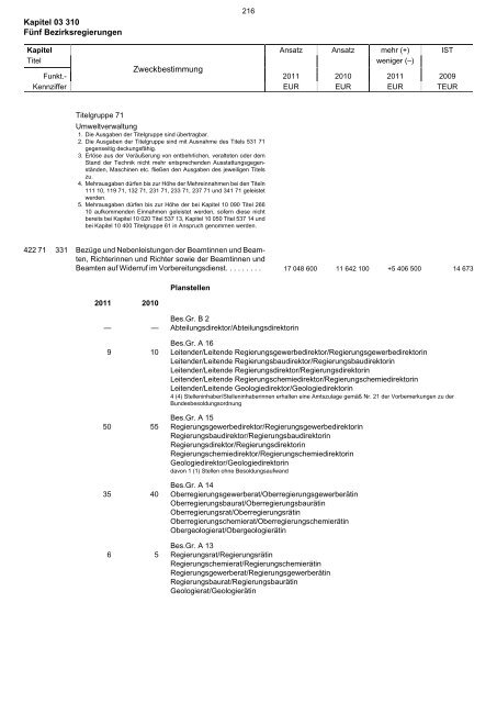 03.310 - Finanzministerium NRW