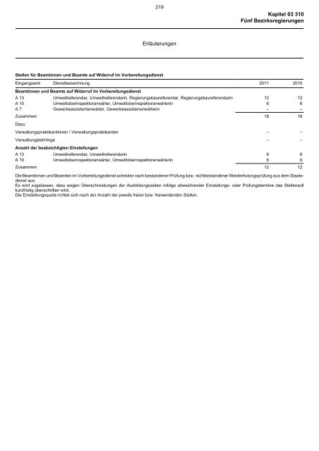 03.310 - Finanzministerium NRW