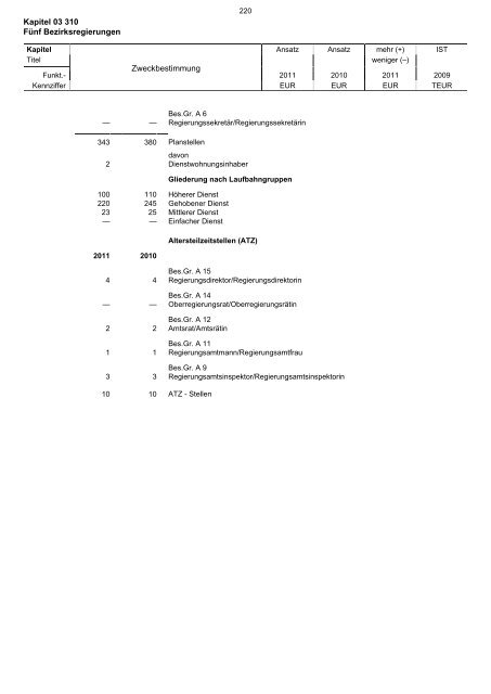 03.310 - Finanzministerium NRW