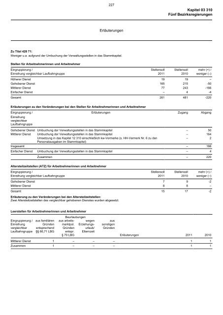 03.310 - Finanzministerium NRW