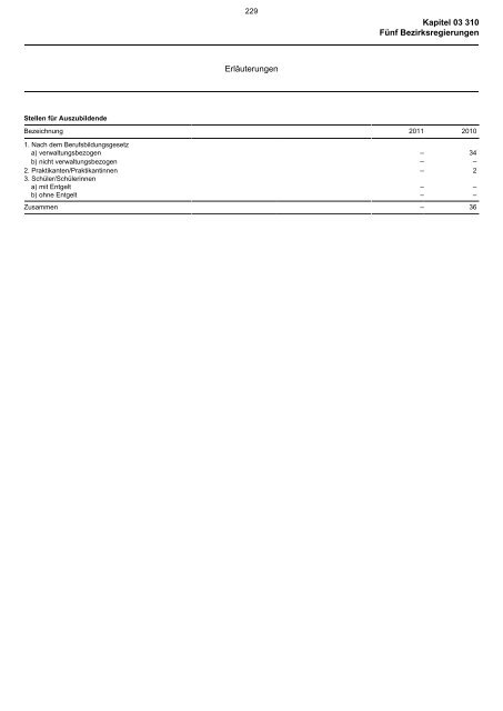 03.310 - Finanzministerium NRW