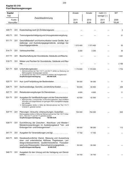 03.310 - Finanzministerium NRW