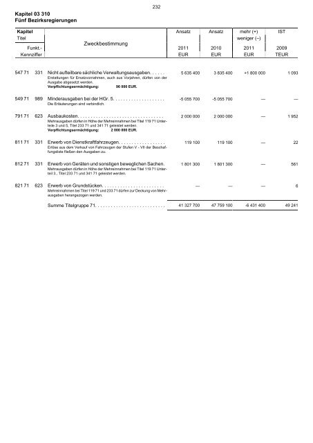 03.310 - Finanzministerium NRW