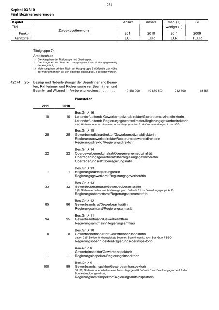 03.310 - Finanzministerium NRW