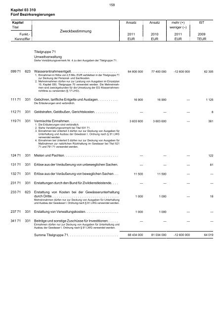 03.310 - Finanzministerium NRW