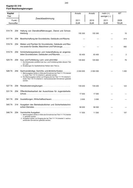 03.310 - Finanzministerium NRW