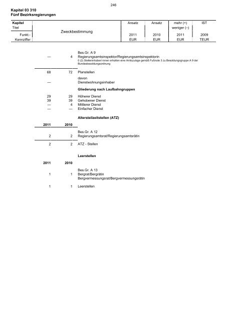 03.310 - Finanzministerium NRW