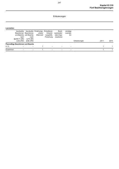 03.310 - Finanzministerium NRW